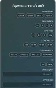 מחשבון למה המשקל לא זז